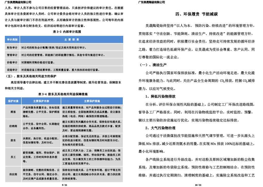 广东晟昊陶瓷有限公司2023年社会责任报告(图5)